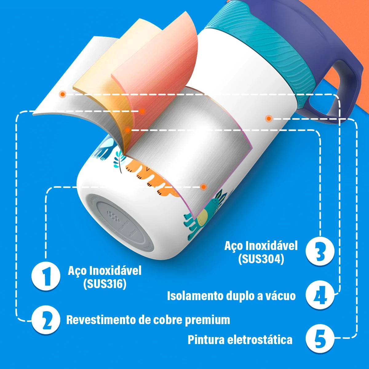 Garrafa térmica infantil BPA Free 350 ML